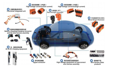 新能源汽车整车 驱动连接器市场变革的核心引擎