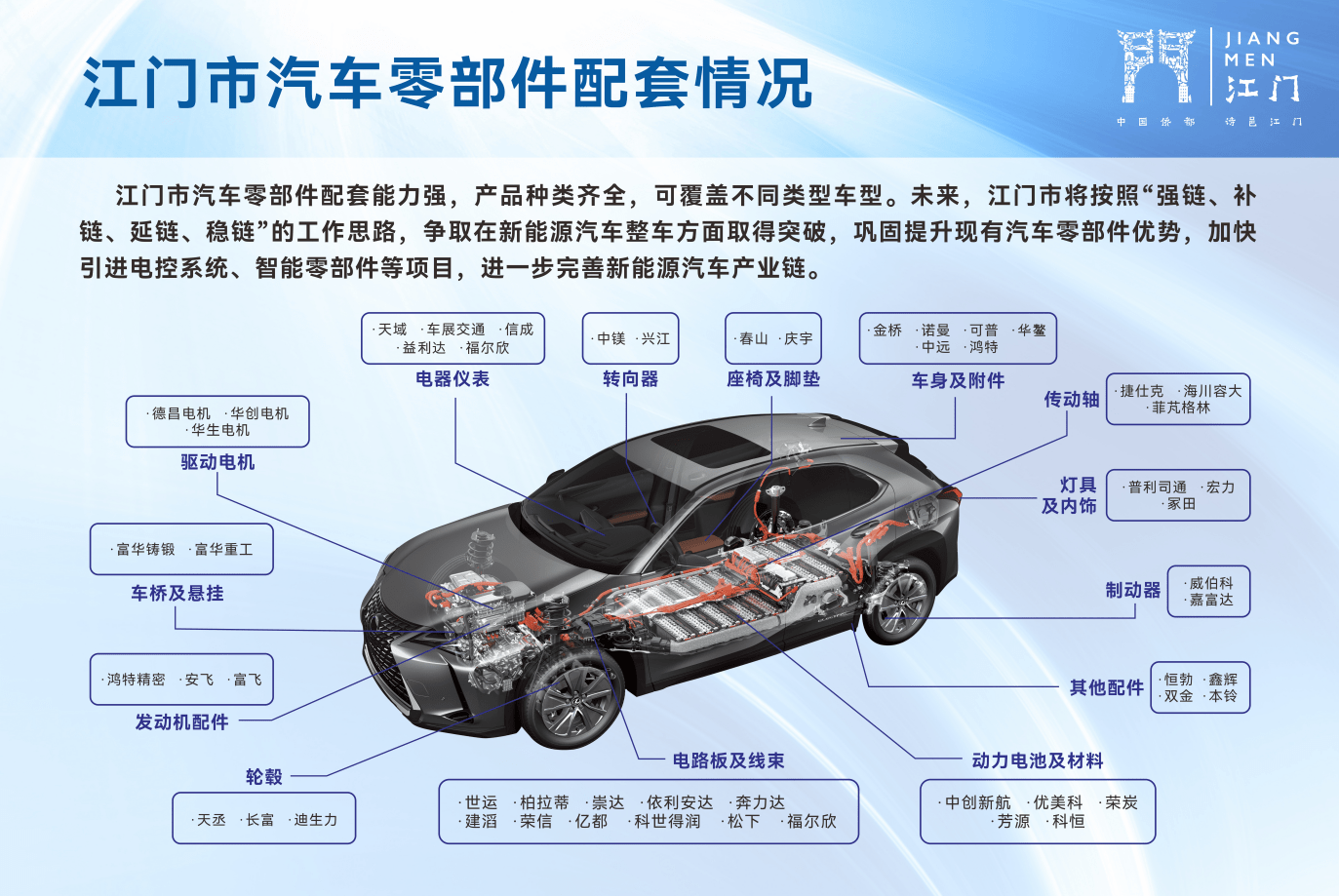 江门积极探索新能源整车布局，助力广东新能源汽车产业发展